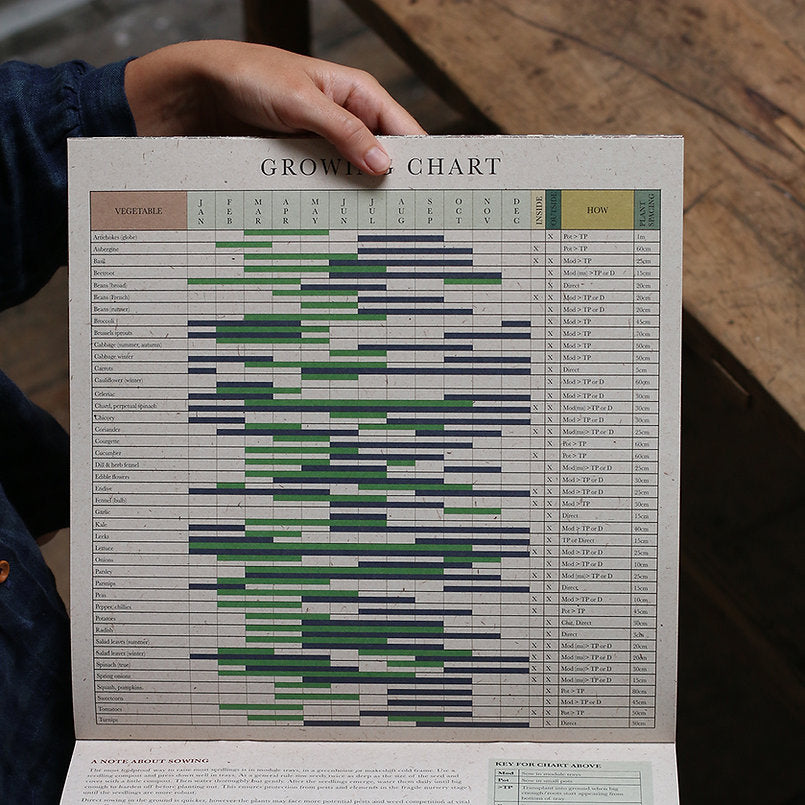Growing through the seasons 2026 Gardening Calendar